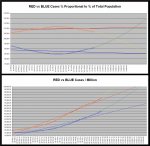 21-01-10 D2b - Red vs Blue - Cases CHART.JPG