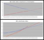 21-01-10 D2c - Red vs Blue - Deaths CHART.JPG