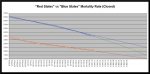 21-01-10 E3 - Red vs Blue - Mortality CHART.JPG