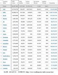 21-01-10 F1 - Worldometer TOP TOTAL Cases TABLE.JPG