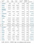 21-01-10 F3 - Worldometer TOP Deaths per Million TABLE.JPG