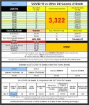 21-01-11 A2 - COVID vs Other Causes TABLE.JPG