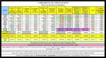 21-01-11 A3 - Comparison of Ratios TABLE.JPG