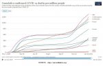 21-01-11 B3 - Our World in Data CDC G-8 plus China GRAPH.JPG