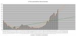 21-01-11 C1 - 7 Day Average GRAPH.JPG