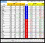 21-01-11 D1a - Red vs Blue - States by Color Sort TABLE.JPG