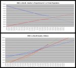 21-01-11 D2c - Red vs Blue - Deaths CHART.JPG