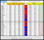 21-01-11 E2 - Red vs Blue - Mortality TABLE.JPG