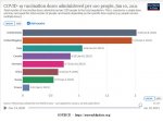 21-01-11 - COVID Vaccination Rates.JPG