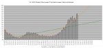 21-01-12 C2 - 10 Day Average of Averages GRAPH.JPG