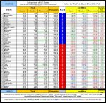 21-01-12 D1a - Red vs Blue - States by Color Sort TABLE.JPG