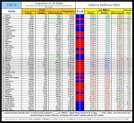 21-01-12 D1c - Red vs Blue - Deaths TABLE.JPG