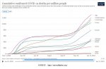 21-01-12 B3 - Our World in Data CDC G-8 plus China GRAPH.JPG