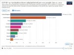 21-01-12 H1 - COVID Vaccination Rates PER 100.JPG