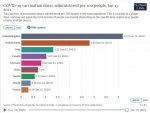 21-01-13 H1 - COVID Vaccination Rates PER 100.JPG