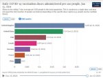 21-01-13 H3 - COVID Vaccinations DAILY RATE.JPG