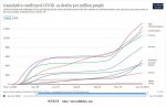 21-01-14 B3 - Our World in Data CDC G-8 plus China GRAPH.JPG