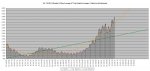 21-01-14 C2 - 10 Day Average of Averages GRAPH.JPG