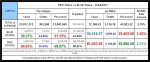 21-01-14 D2a - Red vs Blue - States by Color Sort Summary TABLE.JPG