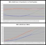 21-01-14 D2b - Red vs Blue - Cases CHART.JPG