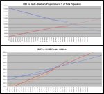 21-01-14 D2c - Red vs Blue - Deaths CHART.JPG