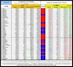 21-01-14 E2 - Red vs Blue - Mortality TABLE.JPG