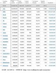 21-01-14 F1 - Worldometer TOP TOTAL Cases TABLE.JPG