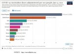 21-01-14 H1 - COVID Vaccination Rates PER 100.JPG