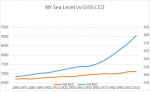 CO2_to_NY_Sea_level_2.png