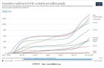 21-01-15 B3 - Our World in Data CDC G-8 plus China GRAPH.JPG