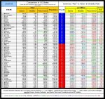 21-01-15 D1a - Red vs Blue - States by Color Sort TABLE.JPG