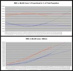 21-01-15 D2b - Red vs Blue - Cases CHART.JPG