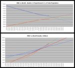 21-01-15 D2c - Red vs Blue - Deaths CHART.JPG