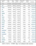 21-01-15 F2 - Worldometer TOP Active Cases TABLE.JPG