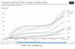 21-01-16 B3 - Our World in Data CDC G-8 plus China GRAPH.JPG