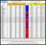 21-01-16 D1c - Red vs Blue - Deaths TABLE.JPG