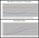 21-01-16 D2b - Red vs Blue - Cases CHART.JPG