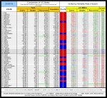 21-01-16 E2 - Red vs Blue - Mortality TABLE.JPG