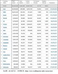 21-01-16 F1 - Worldometer TOP TOTAL Cases TABLE.JPG