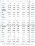 21-01-16 F3 - Worldometer TOP Deaths per Million TABLE.JPG