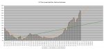 21-01-16 C1 - 7 Day Average GRAPH.JPG