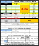 21-01-16 A2 - COVID vs Other Causes TABLE.JPG