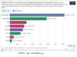 21-01-17 H3 - COVID Vaccinations DAILY RATE per 100.JPG