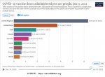 21-01-18 H1 - COVID Vaccination Rates PER 100.JPG