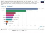 21-01-18 H3 - COVID Vaccinations DAILY RATE per 100.JPG