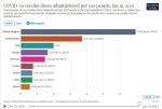 21-01-20 H1 - COVID Vaccination Rates PER 100.JPG