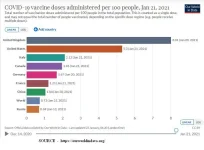 21-01-22 H1 - COVID Vaccinations TOTAL per 100.webp