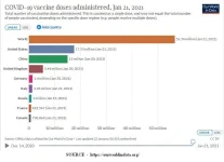 21-01-22 H2 - COVID Vaccinations TOTAL.webp