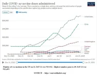 21-01-22 H4 - COVID Vaccinations DAILY RATE TOTAL.webp