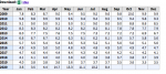 revised unemploymnent rates.png